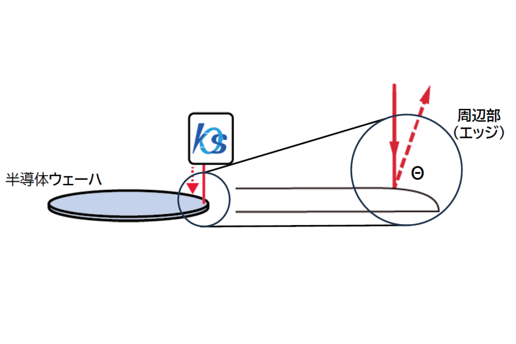 半導体ウェーハ周辺部のダレ（ロールオフ）非接触測定