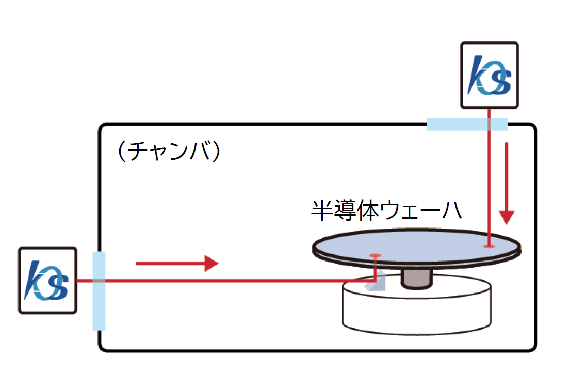 恒温槽、真空チャンバ内の半導体ウェーハ非接触反り測定