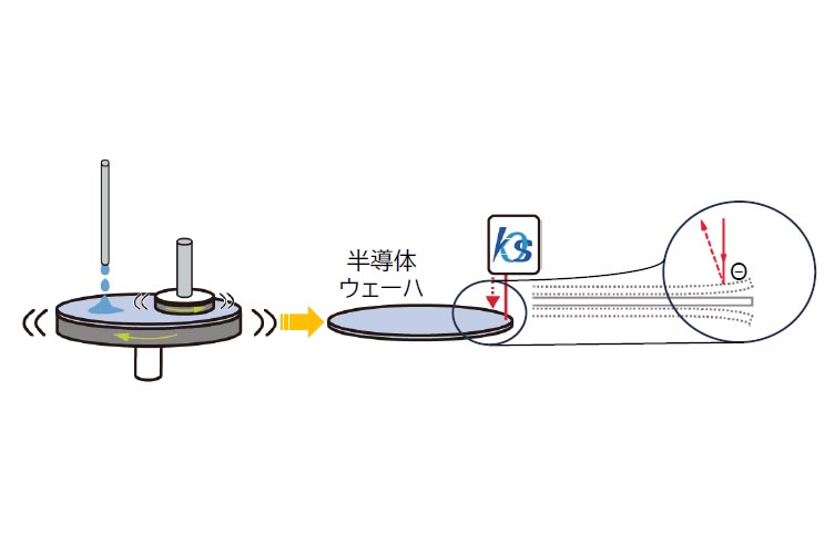 切断、研磨後の半導体ウェーハの形状（反り）非接触測定