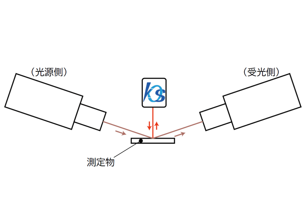 エリプソメータの測定対象物非接触角度確認