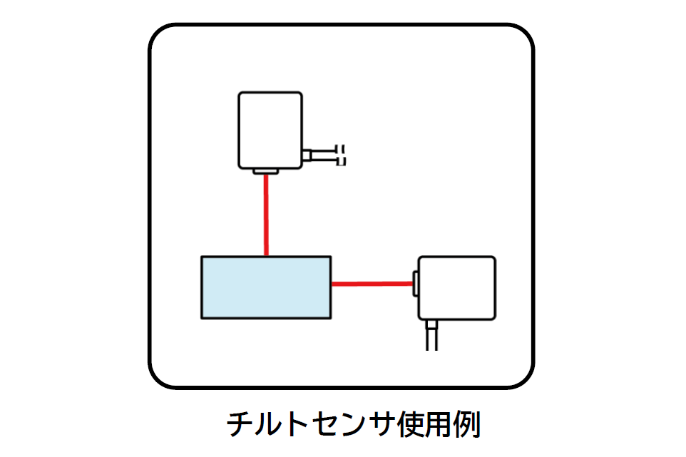 2台のオートコリメータを使い測定物の直角度を測定