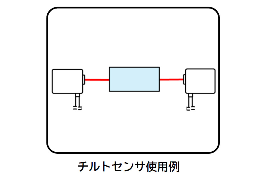 2台のオートコリメータを使い測定物の平行度を測定