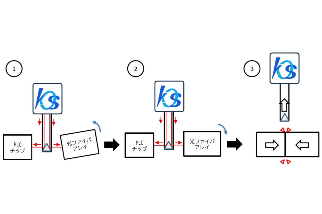 光通信モジュールの光ファイバアレイとPLCチップ平行調整