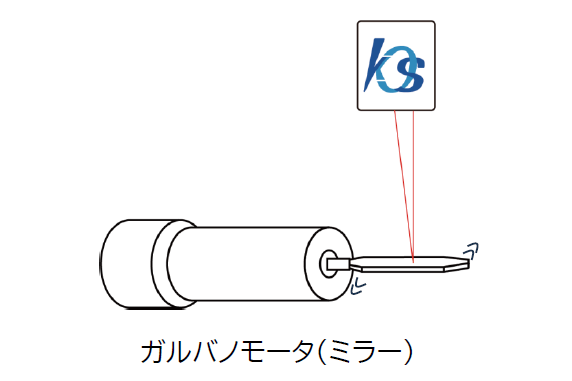 レーザ溶着機、加工機構成光学部品の姿勢監視