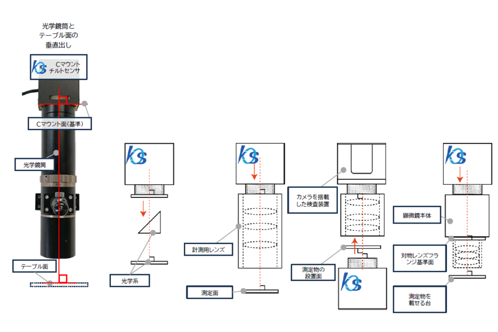 マシンビジョンなどのCマウント搭載光学系の軸調整