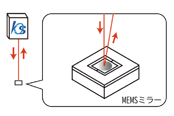 MEMSミラー傾き動作時の角度評価