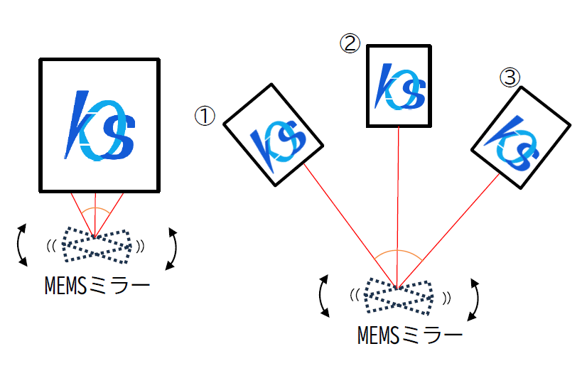 MEMSミラー傾き動作時の角度評価