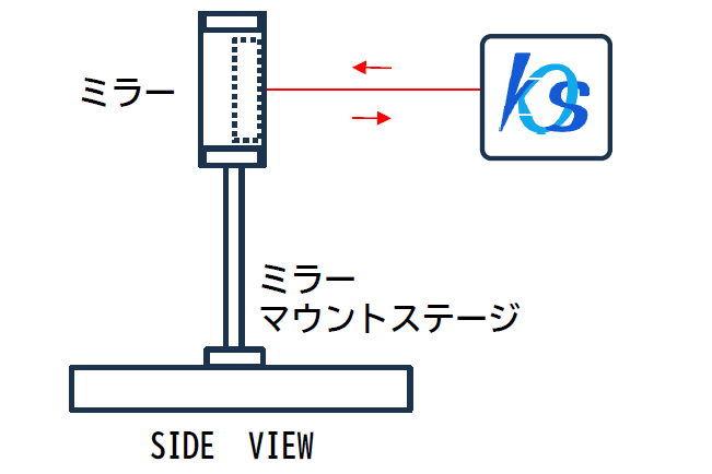 光学実験に使用するミラーマウントステージの光軸調整