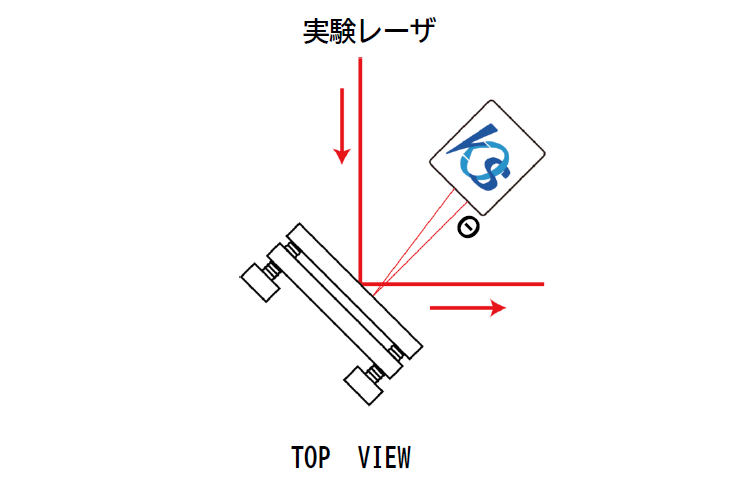 光学実験に使用するミラーマウントステージの光軸調整