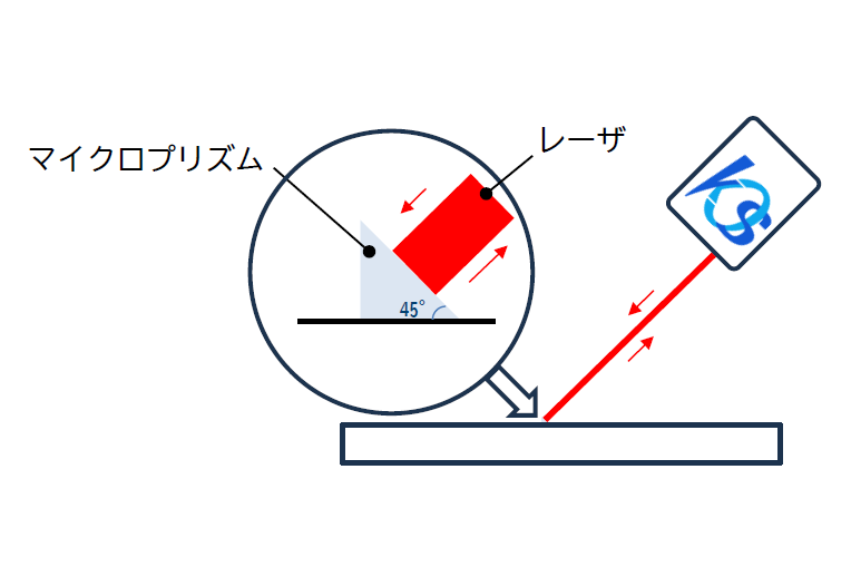 1mm以下のマイクロプリズムの角度測定