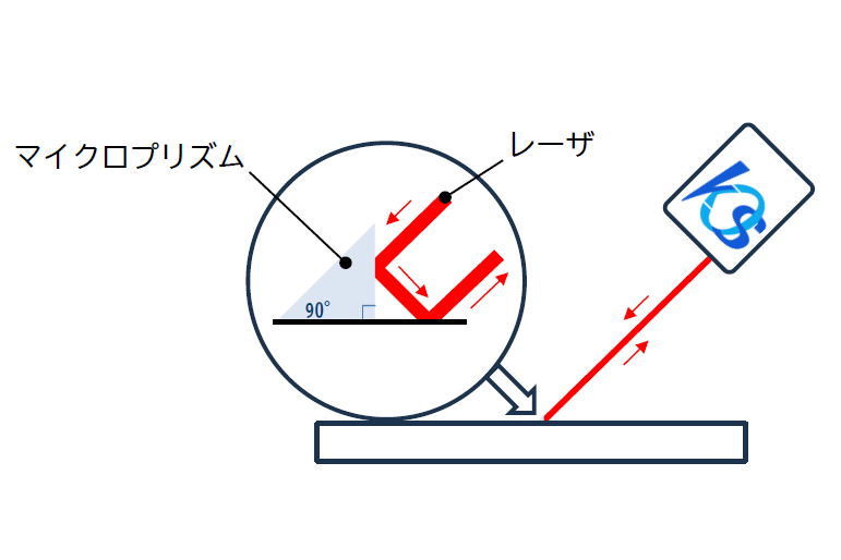 1mm以下のマイクロプリズムの角度測定