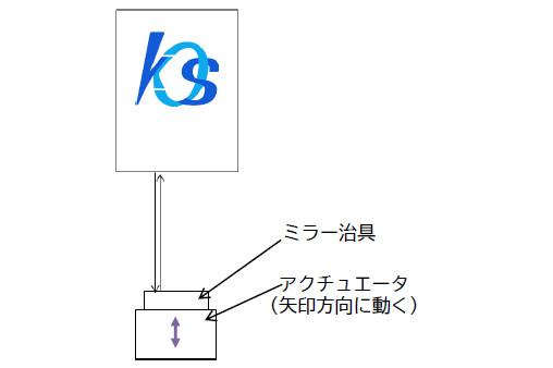 スマートフォンカメラに搭載されているレンズアクチュエータの測定