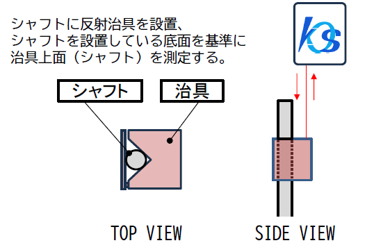 ギアボックスのシャフトの傾き検査