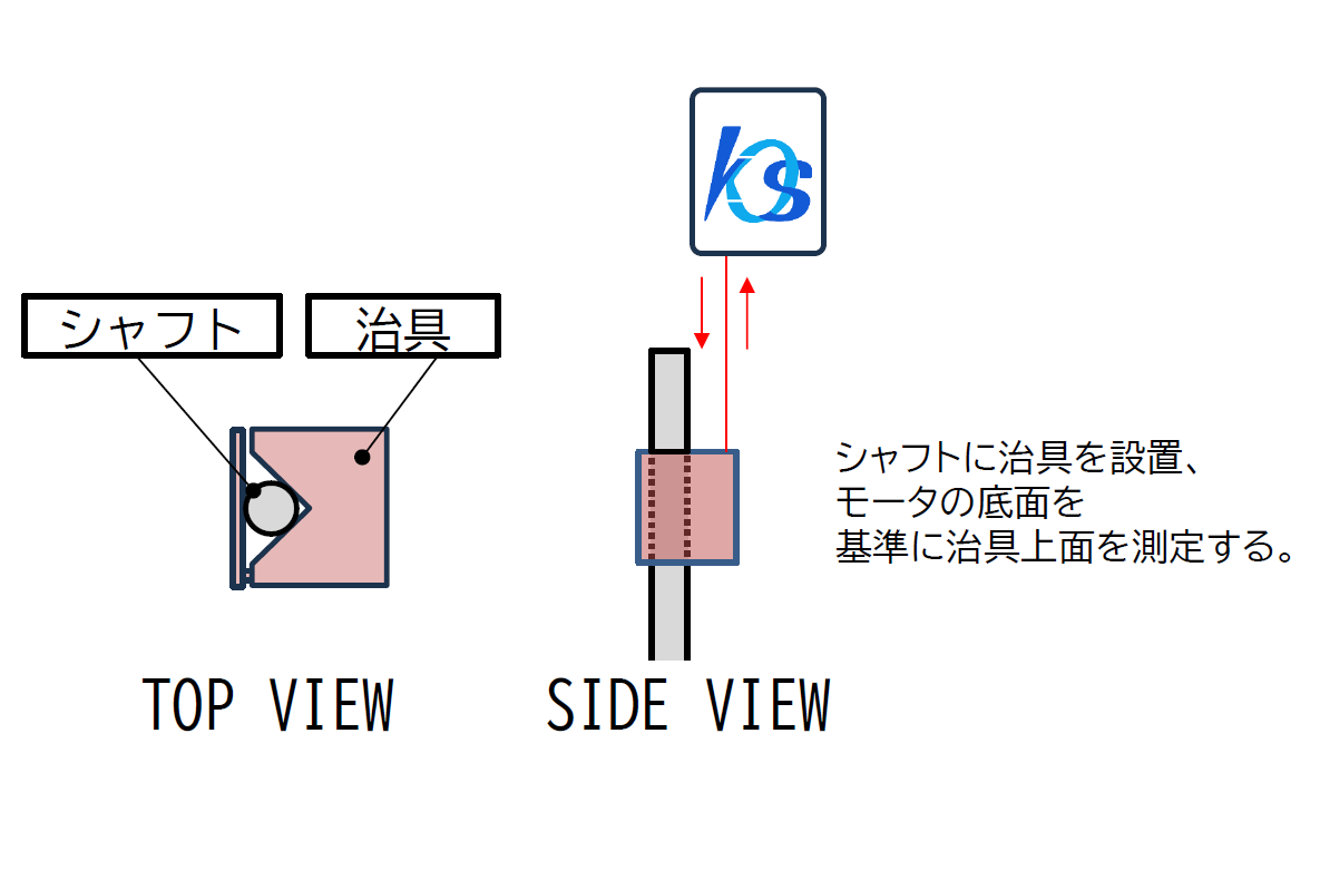 モータ軸の倒れ検査