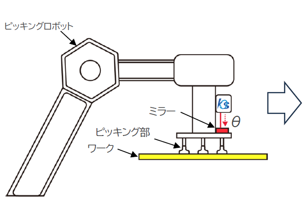 ロボットのピッキング部消耗劣化監視