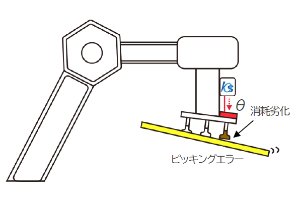 ロボットのピッキング部消耗劣化監視