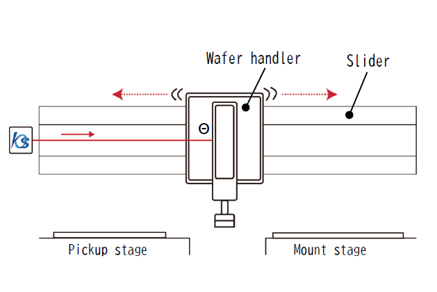 Non-contact aging monitoring of the slider section of wafer handlers