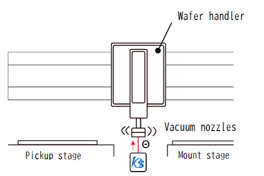 Non-contact posture monitoring of pickups with vacuum nozzles