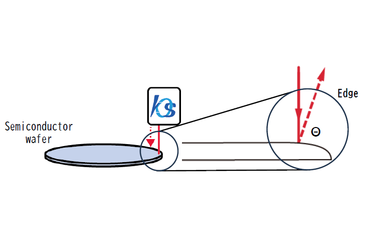 Non-contact measurement of dallision(roll-off) at the periphery of semiconductor wafers