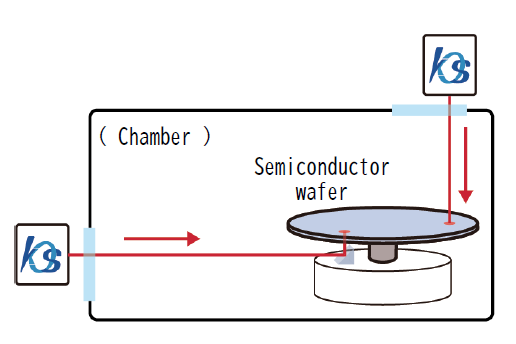 Non-contact warpage measurement of semiconductor wafers in thermostatic chambers and vacuum chambers