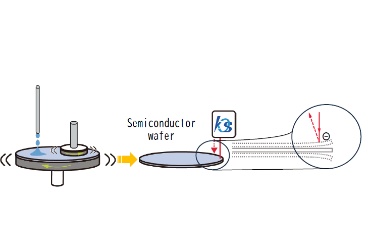 Non-contact measurement of semiconductor wafer shape(warpage) after cutting and polishing