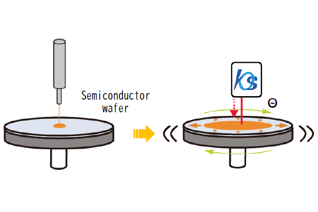 Non-contact measurement of semiconductor wafer tilt and blur during spin-coating