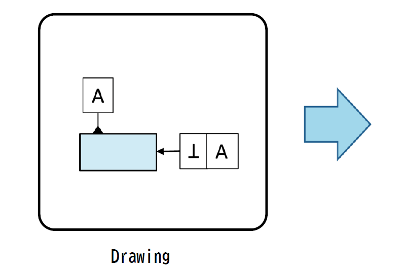 Two autocollimators are used to measure the squareness of the measured object