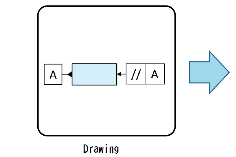 Two autocollimators are used to measure the parallelism of the measured object