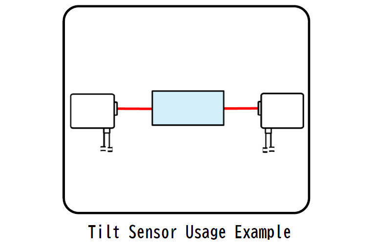 Two autocollimators are used to measure the parallelism of the measured object