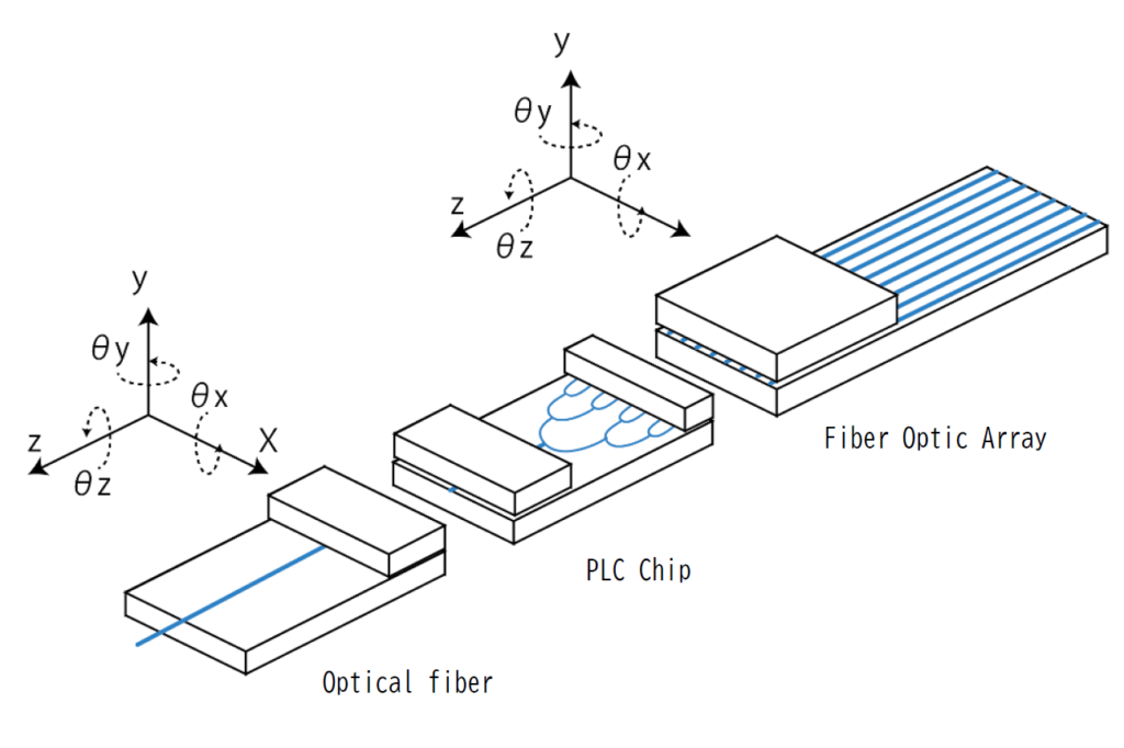 Optical fiber array and PLC chip parallel alignment for optical communication modules