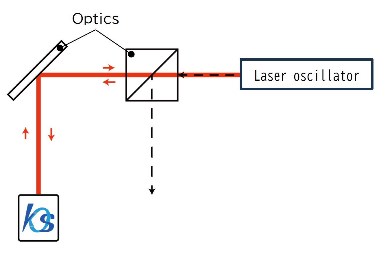 Laser welding machine, optical axis adjustment of processing machine configuration optics