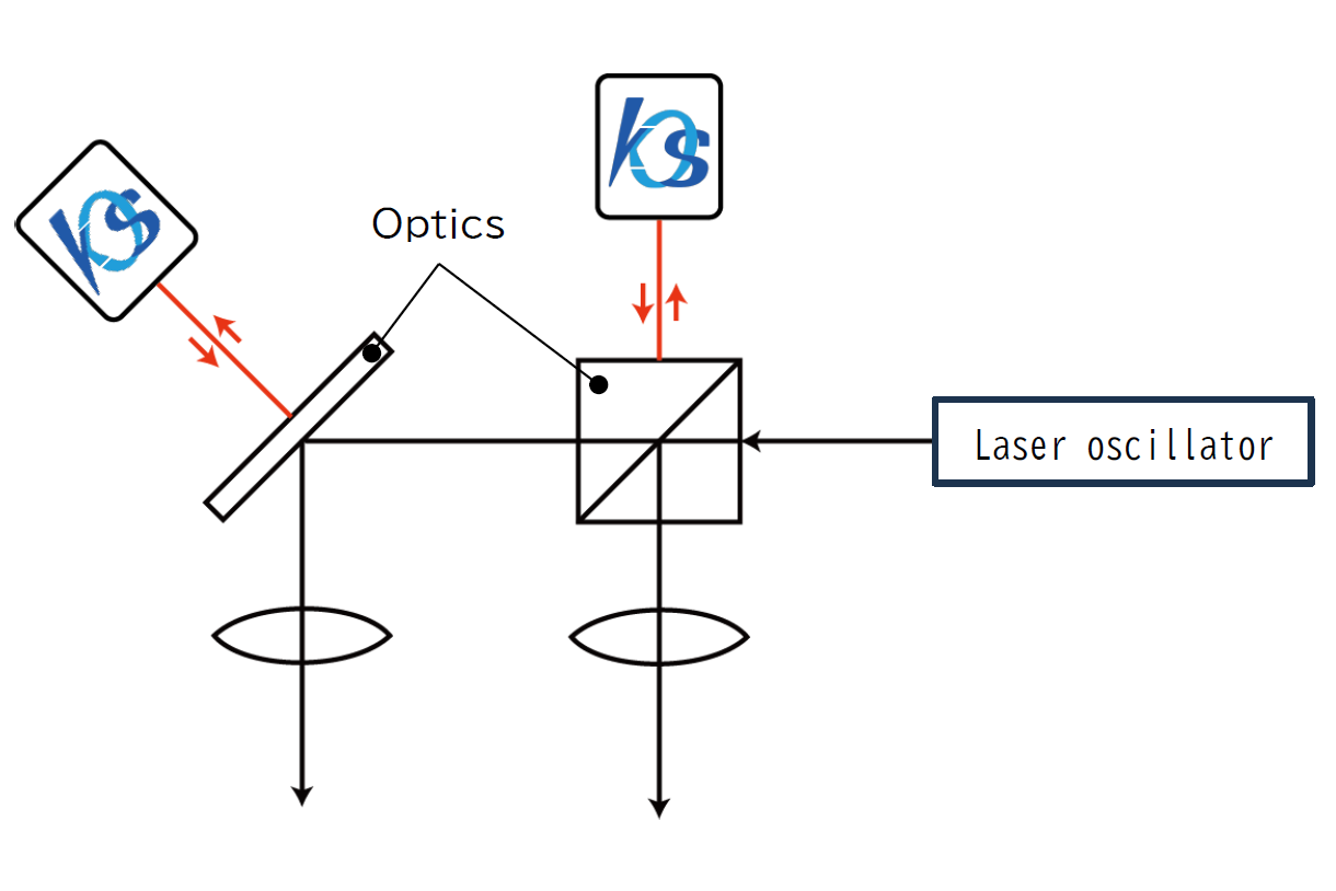 Posture monitoring of optical components that make up laser welding and processing machines