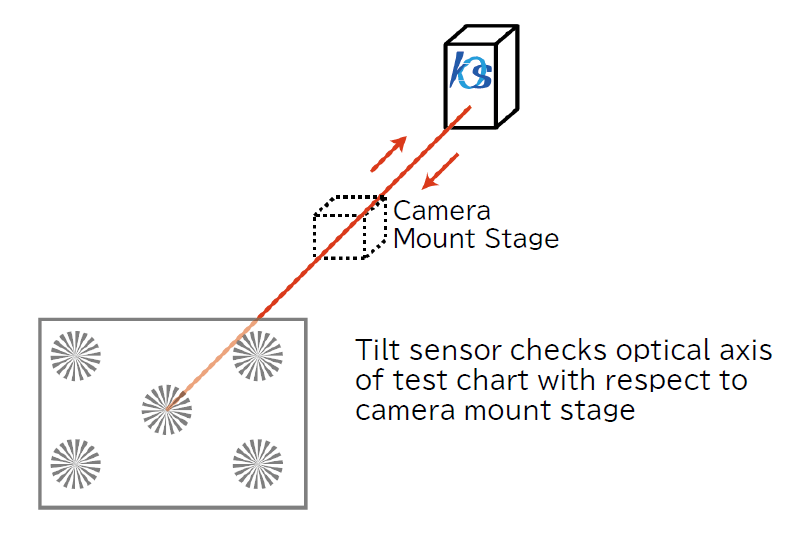 Parallel adjustment of test chart and mount