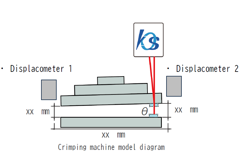 Confirmation of parallelism of upper and lower surfaces of flexible board crimping machine