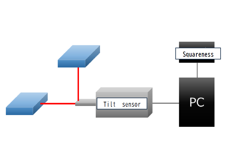 Squareness measurement by splitting the laser beam in two directions