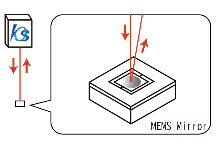 Angle measurement during MEMS mirror tilt operation