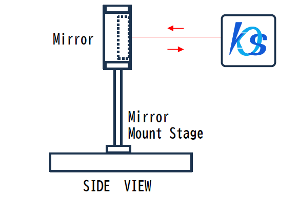 Optical axis adjustment of mirror mount stages used in optical experiments