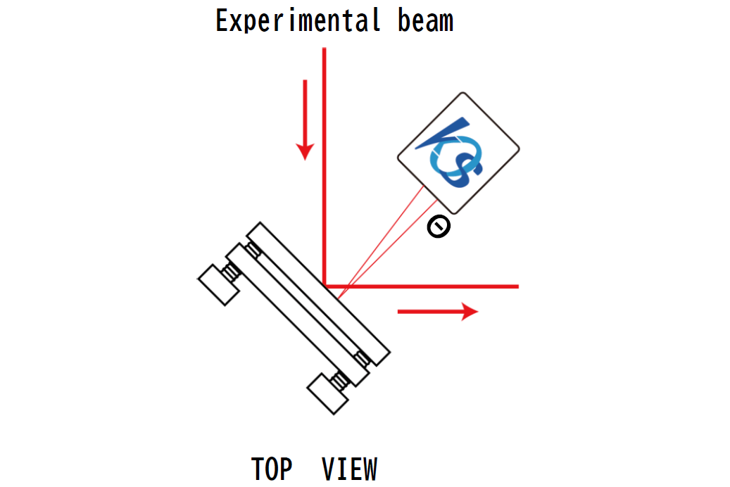 Optical axis adjustment of mirror mount stages used in optical experiments