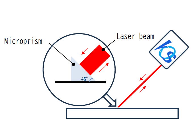 Angle measurement of microprisms smaller than 1 mm