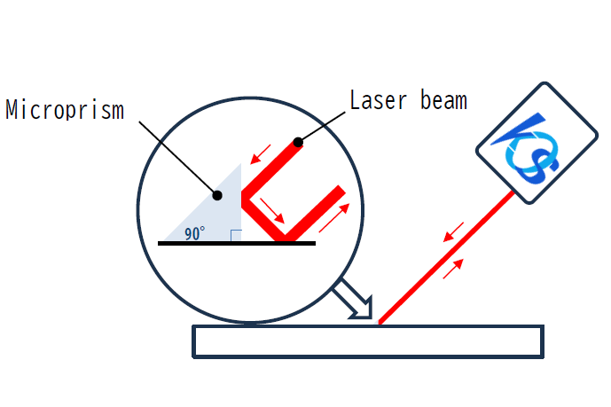 Angle measurement of microprisms smaller than 1 mm