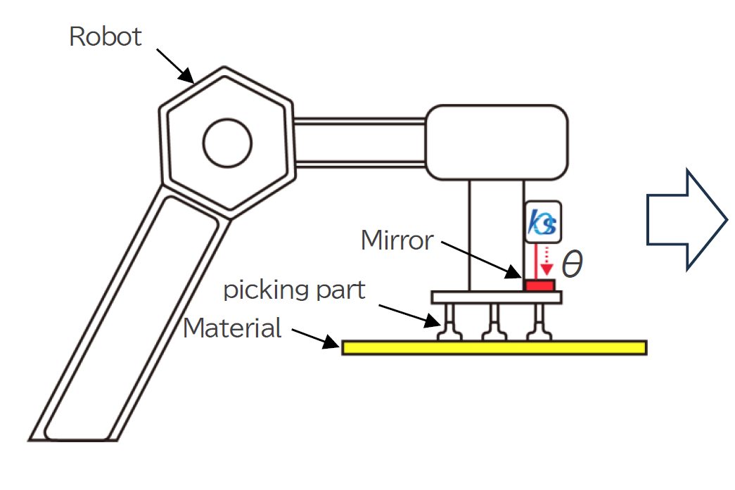 Monitoring of wear and tear deterioration of the picking section of the robot