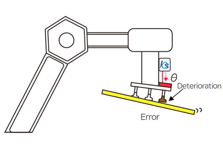 Monitoring of wear and tear deterioration of the picking section of the robot